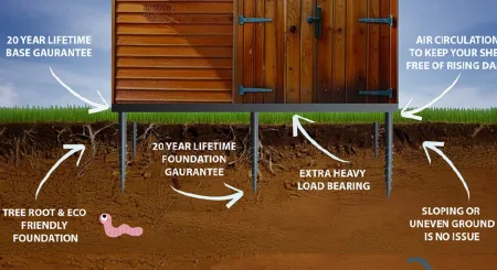Why Fast Foundations is the Smarter Choice for Ground Screws